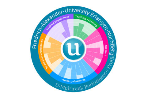 Zum Artikel "FAU performs excellently again in the 2016 U-Multirank"