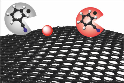 Zum Artikel "Low-cost and defect-free graphene"